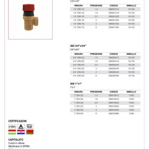 Cấu tạo Van an toàn ITAP 368