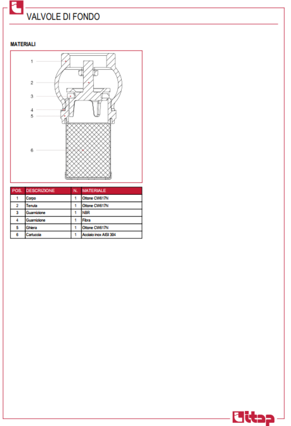 Cấu tạo rọ bơm đồng Itap 140