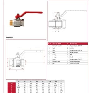 Cấu tạo thông số kích thước Van bi đồng ITAP 091