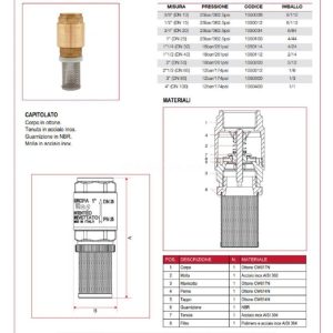 Cấu tạo thông số kích thước rọ bơm đồng ITAP 105