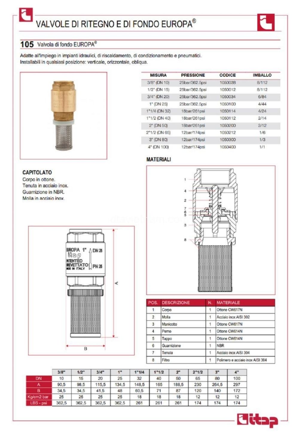 Cấu tạo thông số kích thước rọ bơm đồng ITAP 105