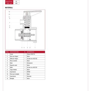 Kích thước Van an toàn ITAP 367